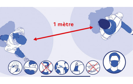 CONSIGNES SPÉCIALES COVID19